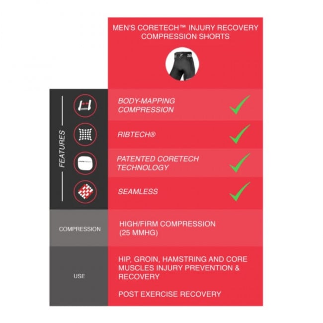 Supacore Men's CORETECH Shorts - Black - XXL - Supacore - 3 - Health - ThePharmacy